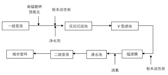 膜處理工藝流程 膜處理工藝流程