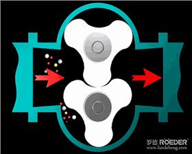 轉(zhuǎn)子泵工作原理