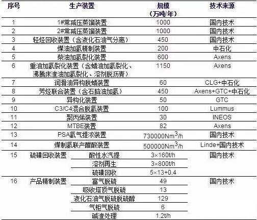 項(xiàng)目主體工程 項(xiàng)目主體工程