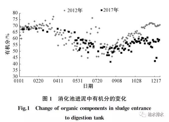 污泥熱水解厭氧消化 污泥熱水解厭氧消化