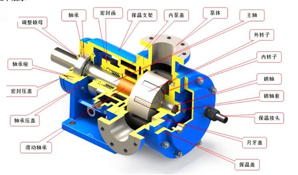 內(nèi)嚙合齒輪泵 內(nèi)嚙合齒輪泵